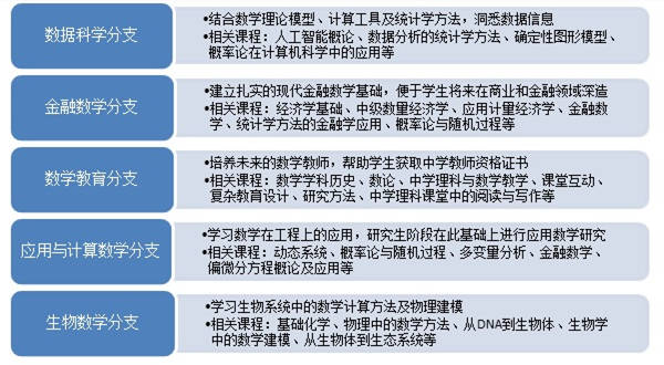 高考后填志愿 读数学专业需具备哪些能力 升学 恒艾教育