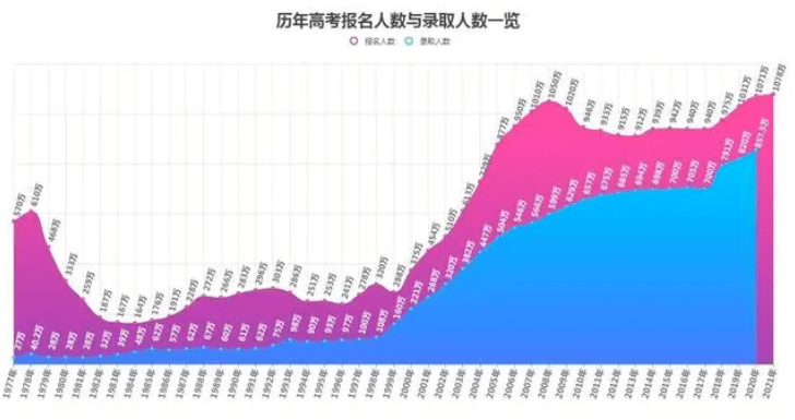 海南省总人口_最新 海南省总人口867万 10年增加80余万人(2)