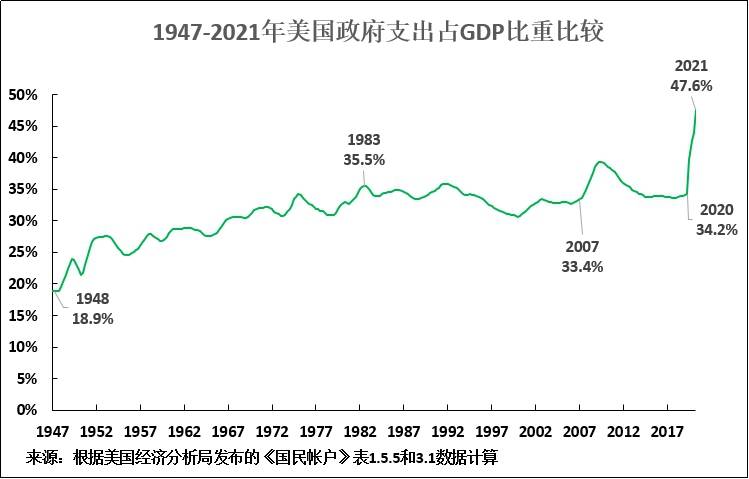 中国每年养老金支出占gdp比重_中国财政性教育经费现状(3)