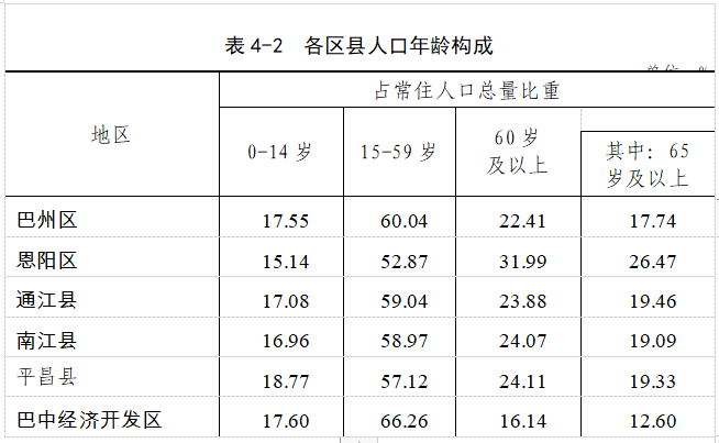 60岁以上人口比例_世界人口日 迎战老龄化,德丰享老项目助您养老无忧(3)