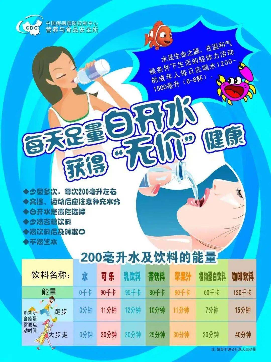 保山市第二示范小学营养健康小贴士