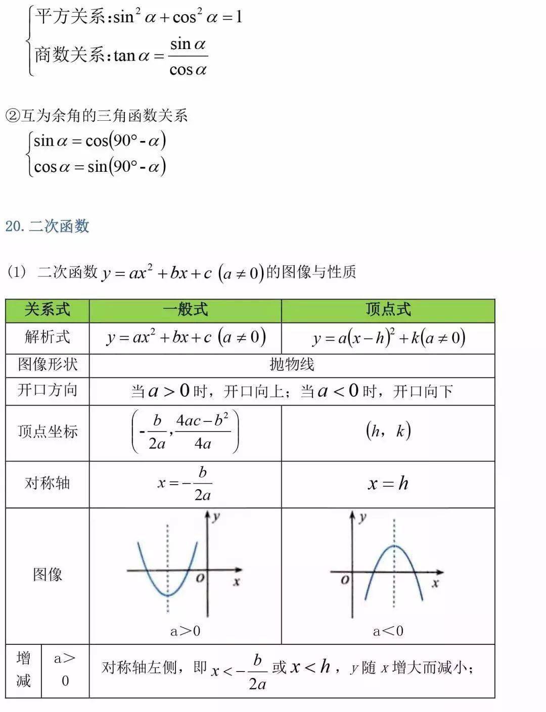 初中三年数学公式定理总结 太有用了 中小学 中国启蒙教育