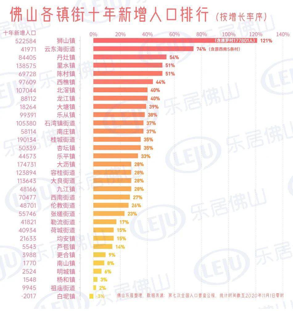 佛山常住人口_重磅 广佛同城发展报告发布 广佛携手这些数据刷新你的认知(3)