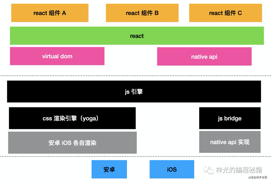 c 跨平台app开发框架_app框架_app 开发框架