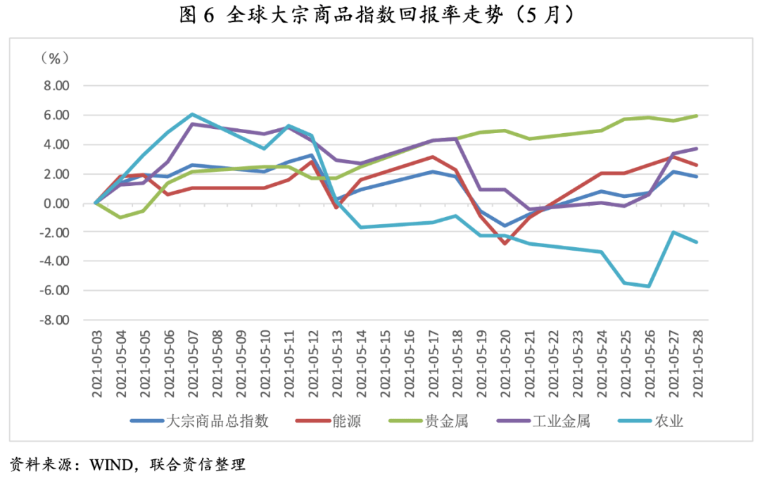 越南2021年5月gdp_今年前5个月越南宏观经济报告(2)