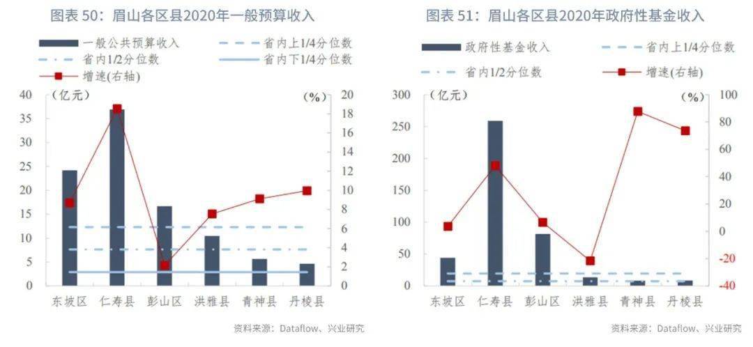 船山区gdp增速_30省公布今年GDP增长目标 多数下调区间上下限