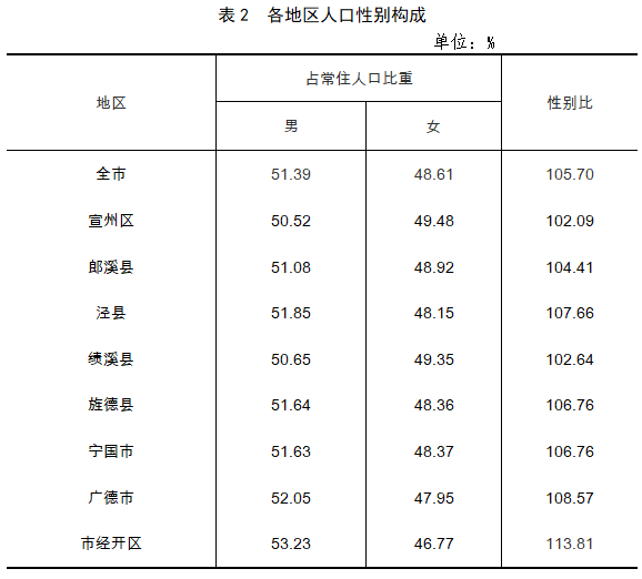 全国常住人口信息查询_全国常住人口信息户口户籍查询软件系统 v1.0 绿色免费