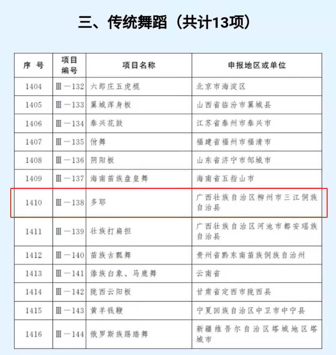 柳州市人口有多少_柳州人口揭秘 鱼峰最多,城中学历最高,鹿寨大量流出(2)