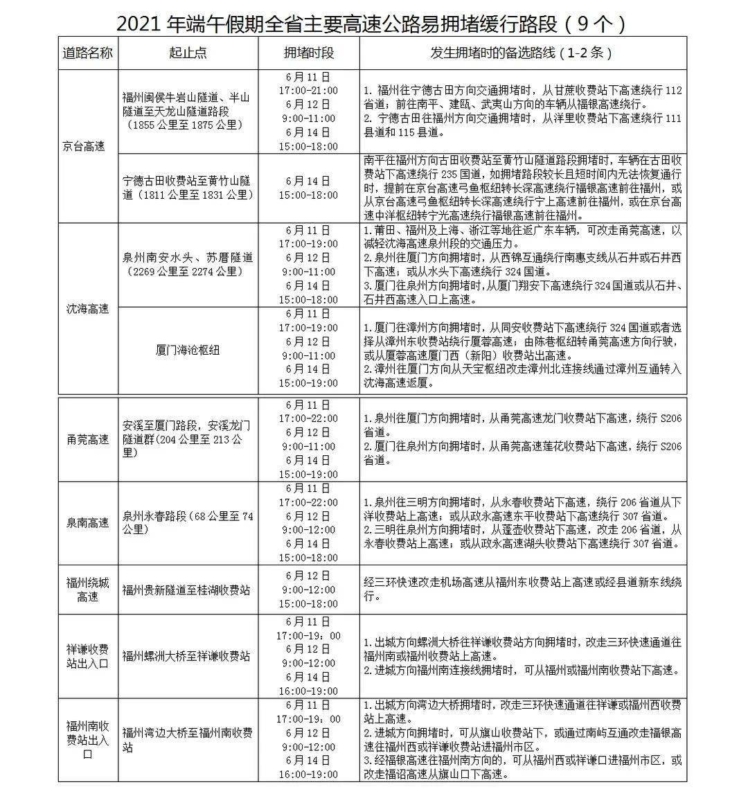 【端午高速免费时间2021最新通知
/端午高速公路免费吗?2021】-图1 【端午高速免费时间2021最新通知
/端午高速公路免费吗?2021】-图1