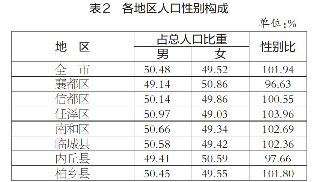 河北沙河市人口是多少_河北邢台沙河市刘果芳(3)