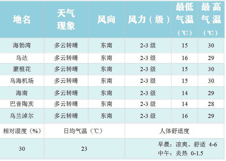 【天氣預報】2021年6月10日