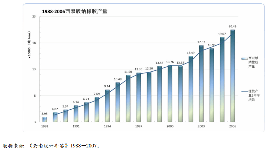 西双版纳是gdp_海南楼市全面限死,下一个投资风口会转向哪