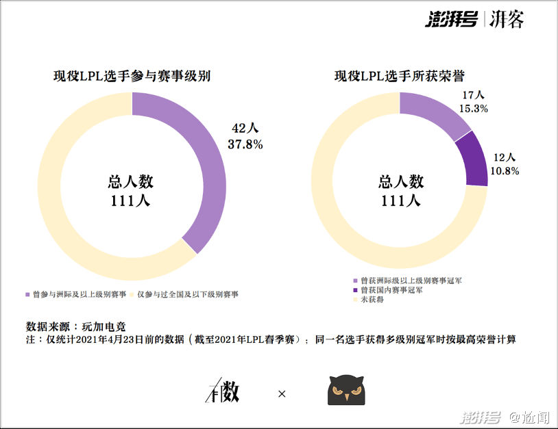 选手|从年轻少年到“电竞老人”，这里的荣光只属于少数人｜有数