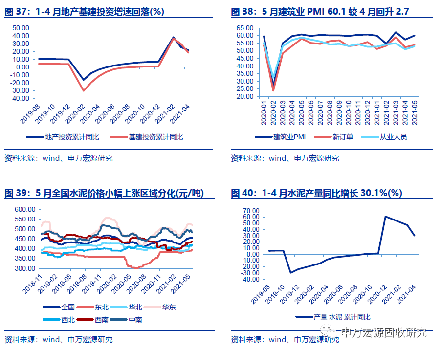 阳江gdp2021负原因_广东省上半年GDP增幅 深圳领先汕尾垫底(3)