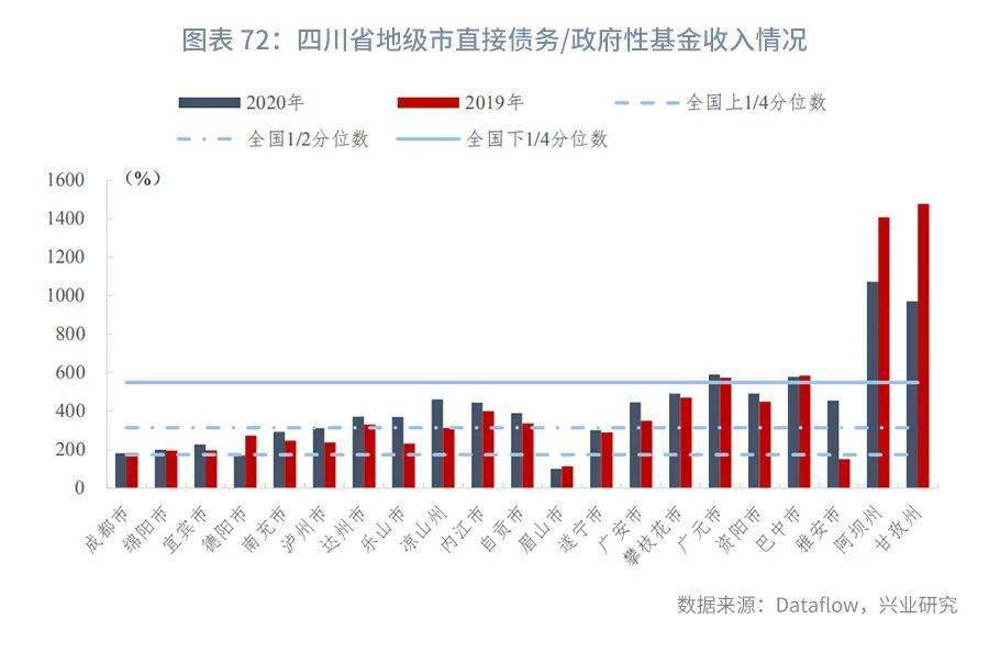 2020广元市各区县gdp_重庆2020年各区县GDP排名曝光,渝北遥遥领先,第一个突破2000亿(2)