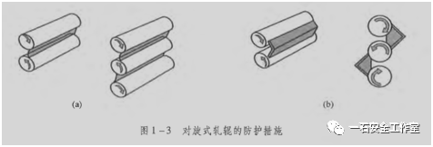 可以安装一个钳型条通过减少间隙来提供保护,通过钳型条上的开口,便于