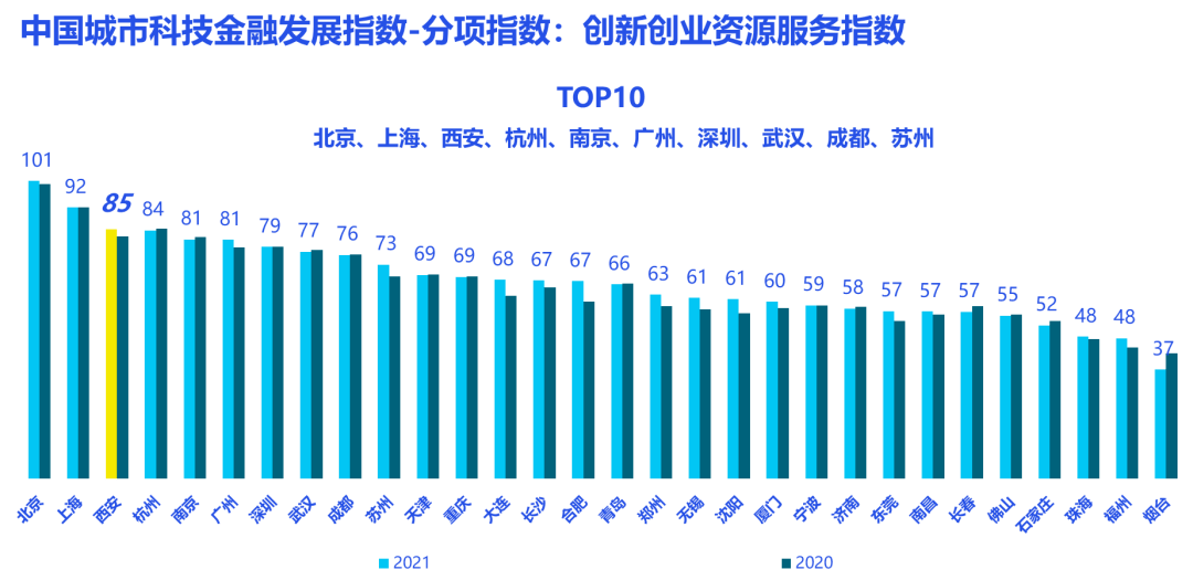 乌兹别克斯坦gdp2021年总量_31省GDP总量排序新调整 湖南微升1名居第9 图(3)