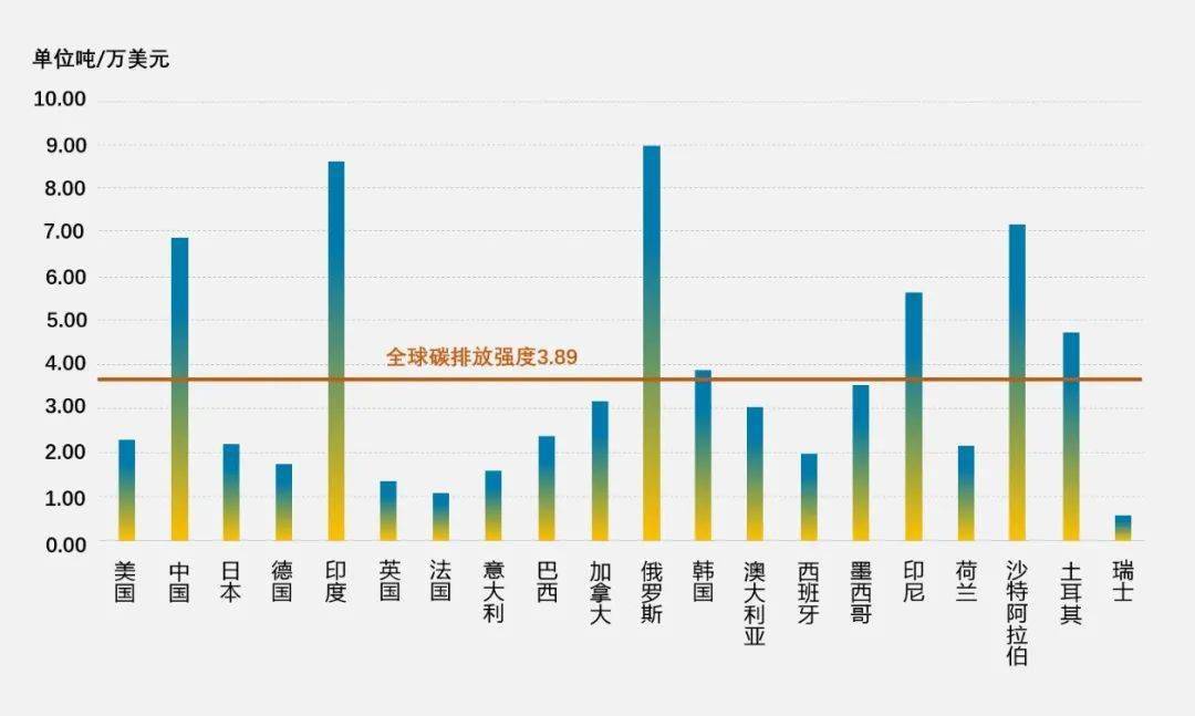 凤冈的GDP(2)