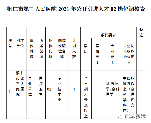 铜仁人口有多少2021_铜仁人注意 2021年城乡居民医保开始缴费了,每人320元