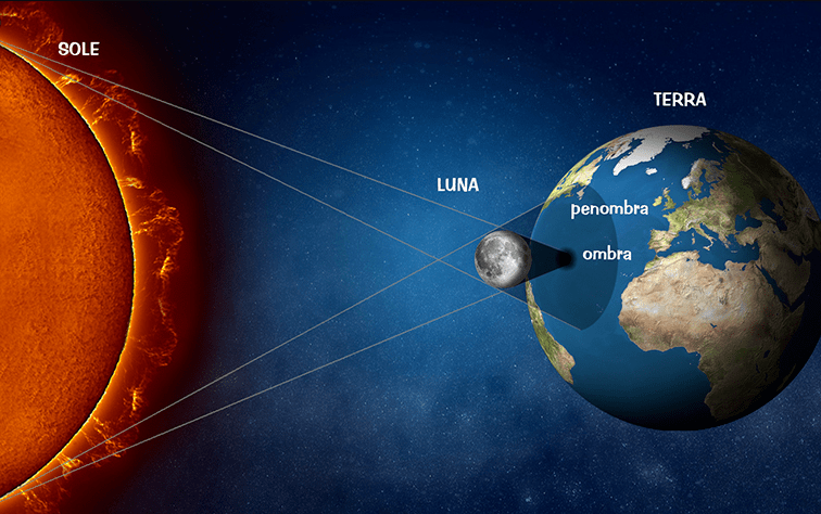 天文奇观,6月10日在都灵就可观测到"日环食"