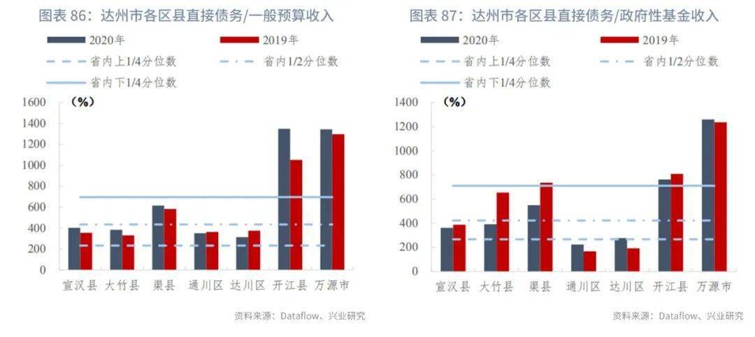 当涂县gdp和马鞍山谁高_海口一级建造师辅导报名学费(3)