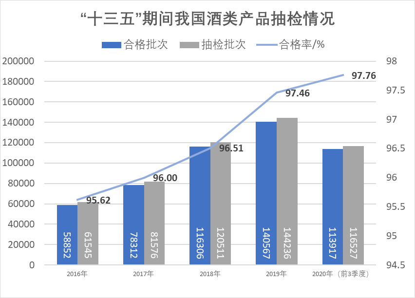 2019年白酒产量统计(2019年白酒产量统计图)