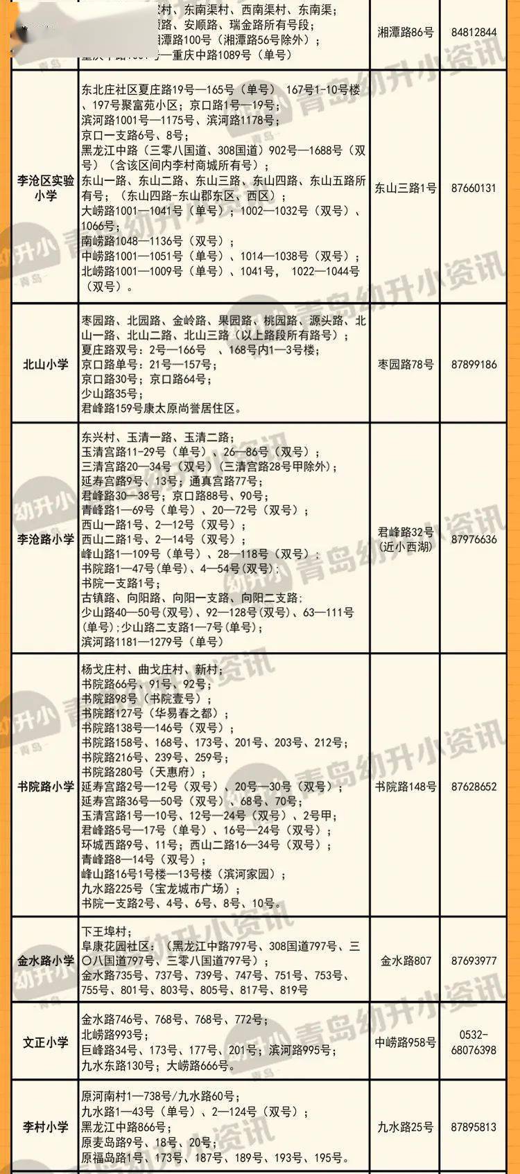 2021年李沧区gdp_2021年李沧区幼儿园招生工作方案发布 附招生信息表