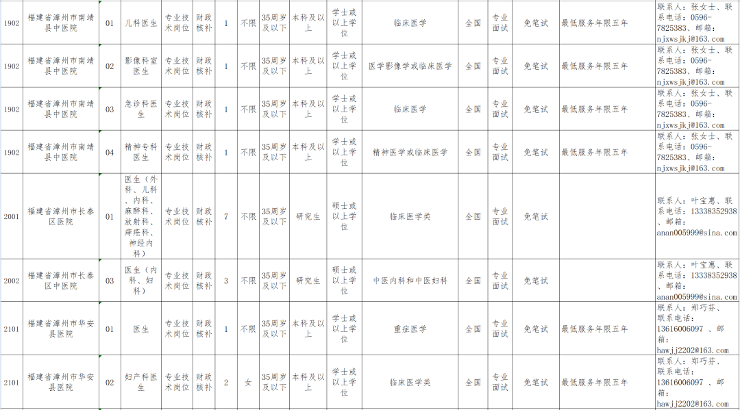 漳州人口2021_究竟有多少人 2021年漳州龙文区最新人口普查数据来了(2)