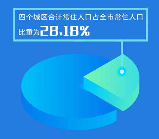 人口黄石_黄石各区县人口一览:阳新县90.2万,西塞山区19.72万