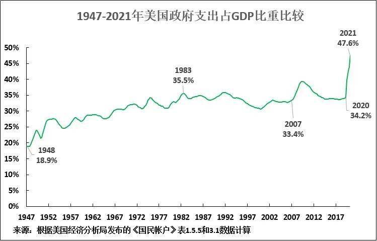 GDP支出为什么不算政府购买_莲都区招商网 招商网络 莲都区招商引资 优惠政策