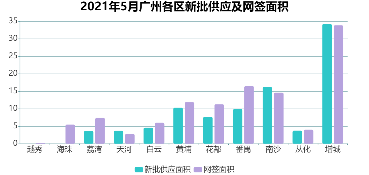 淮北十四五gdp目标_十四五 GDP增速为何不设量化目标(3)