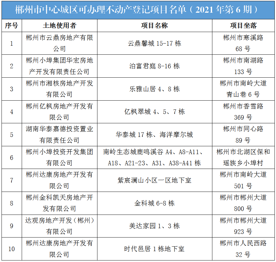 2021郴州市城区人口_最新 郴州市中心城区2021年中小学新生入学划片公布