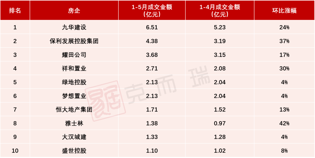 天门汉川gdp排名2021_湖北武汉与河南郑州的2021年一季度GDP排名情况如何(3)