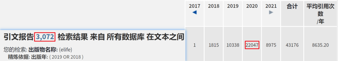 找不到对口的投稿杂志？这本最快20天接收的1区Top杂志，快来看看！_ELife