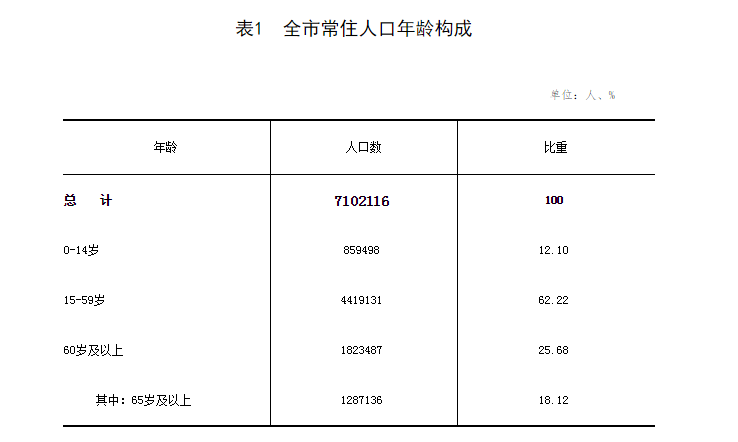 烟台人口数量_烟台人口十年增加13.39万!抢人大战迫在眉睫人才补贴最高30.8万