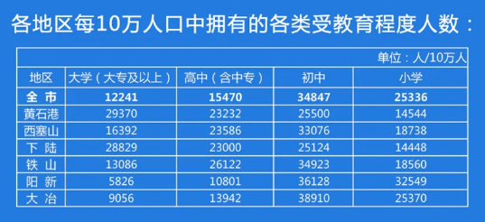 黄石市人口_黄石的人口数据