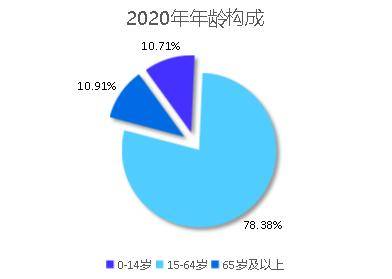 松江区人口2016_1909713人 松江区人口普查数据公布(3)