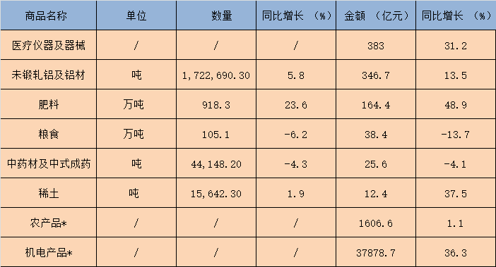 全世界有多少人口2021_2021全球100大港口排行榜发布,中国港口占27席(2)