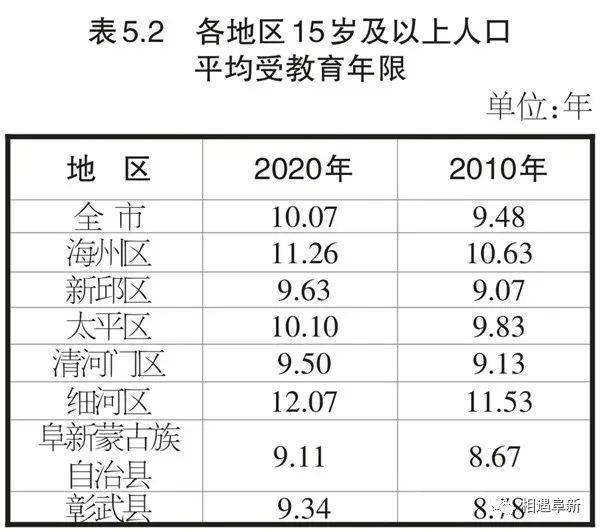 人口普查资料人口素质_人口普查