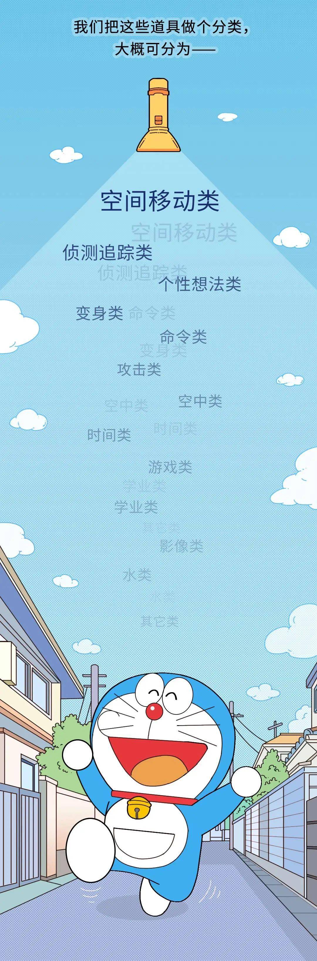 多啦A梦是一部科技动画？你知道从里面出现到现在实现的科技产品都有哪些吗？