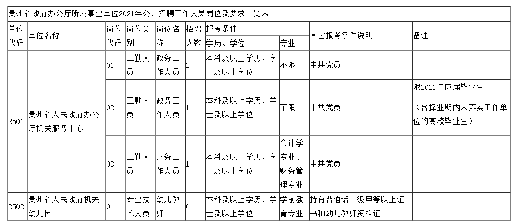 凯里人口2021_2021年凯里众多新楼盘启动,还没买房的人要注意这些事项(3)