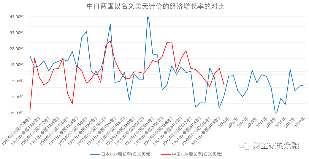 什么是gdp增长率(3)