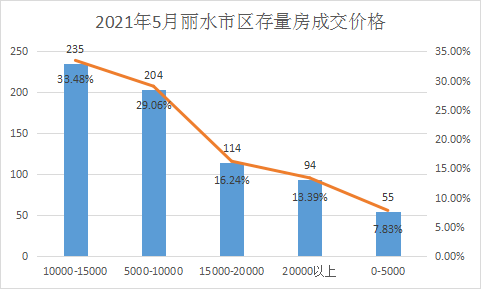 2021年丽水各县市区的gdp_2018年丽水各区县GDP排名 莲都区第一,龙泉第二,庆元人均最少(2)