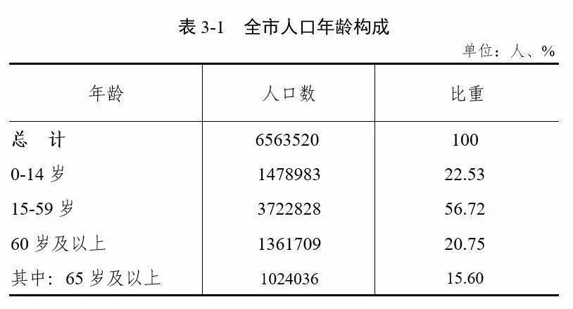 邵阳市多少人口_邵阳市区内有多少万人口(2)