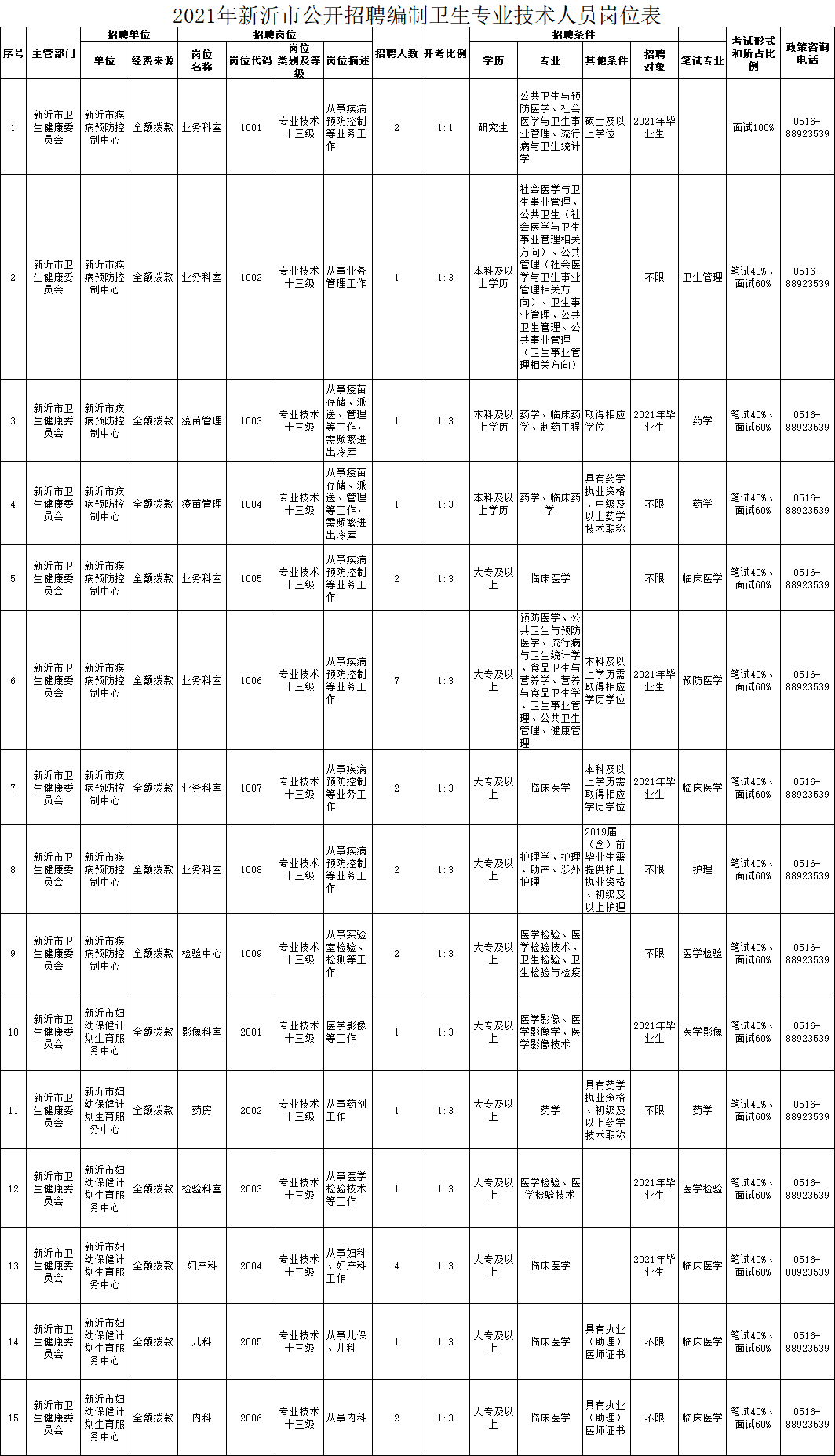 新沂2021年人口_2021年新沂市公开招聘卫生专业技术人员进入面试人员名单