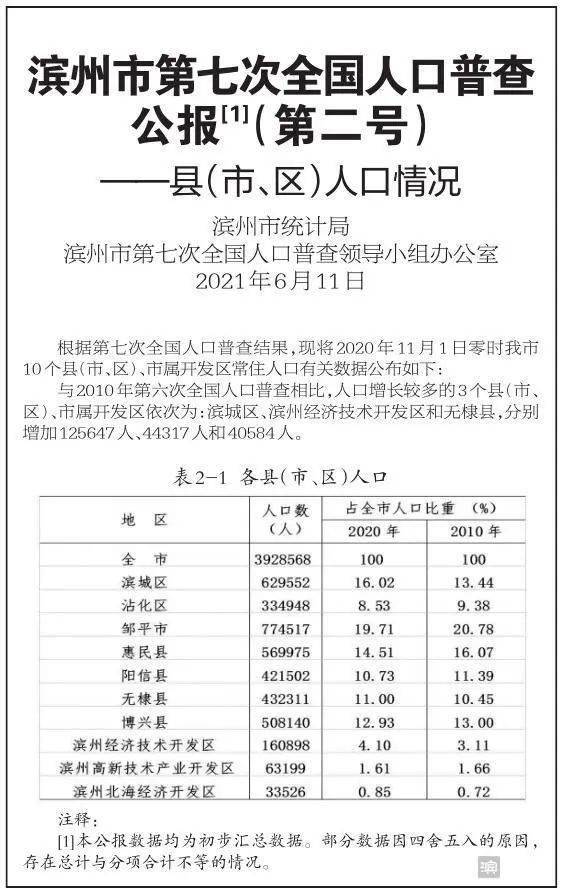 滨州市第七次全国人口普查公报