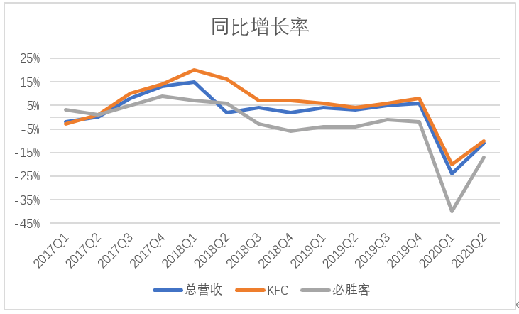 曾比海底撈還牛如今關店1200家肯德基的豬隊友快被中國人拋棄了蘇秦