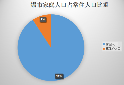 2024年锡林浩特市人口_2023年锡林浩特市人口公报