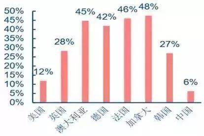 每千人口_治疗医药卫生体制顽疾 看病难贵 以药养医(2)