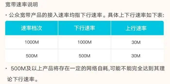 宽带|网速一听挺快，一用挺慢？ 要快，交钱！交钱！